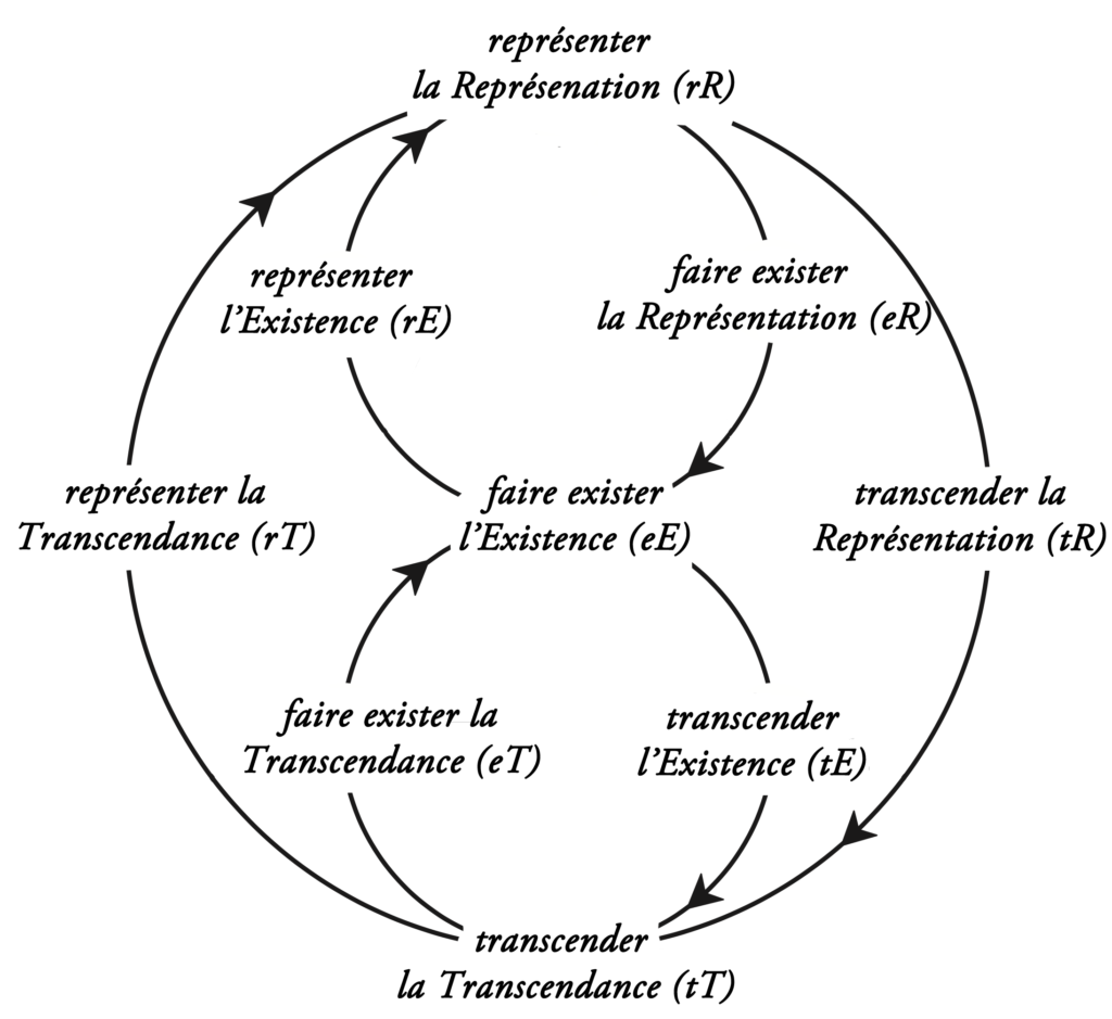 Le Modèle RET