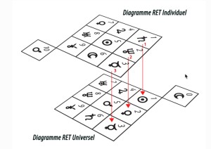 synergie planétaire